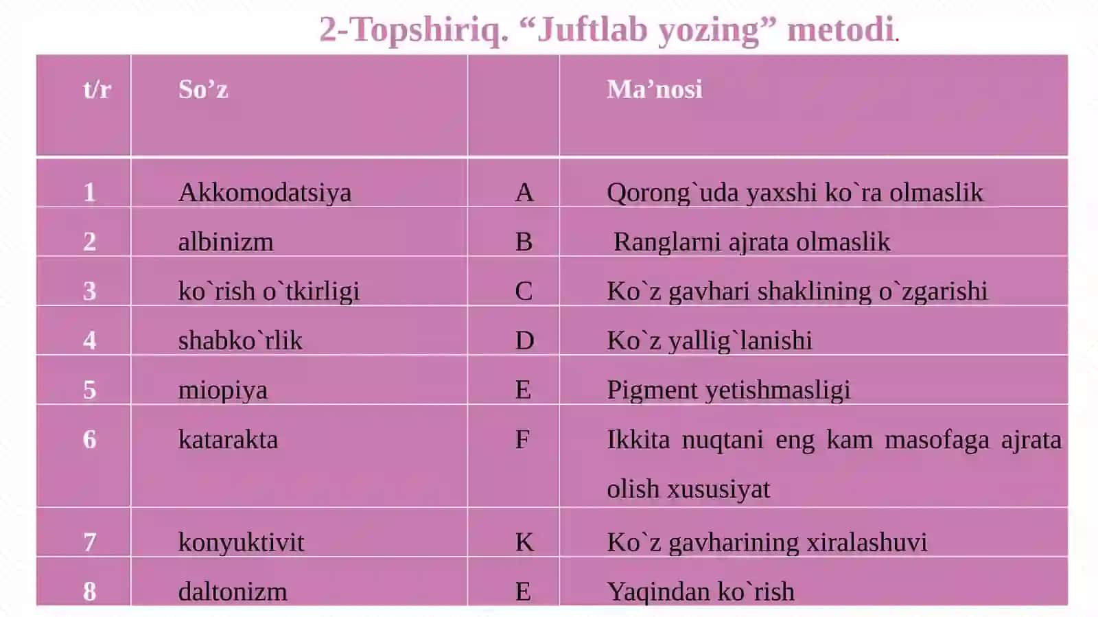 Eshitish organlarining tuzilishi, eshitish gigiyenasi 4