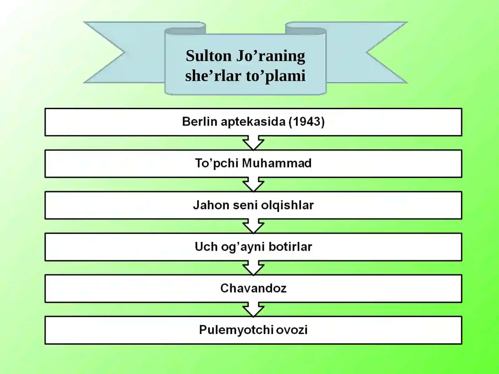 Sulton Joraning hayoti va ijodi (1910-1943) 4