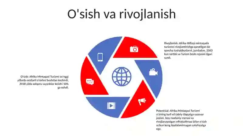 Afrika Mintaqasi Turizmi 4