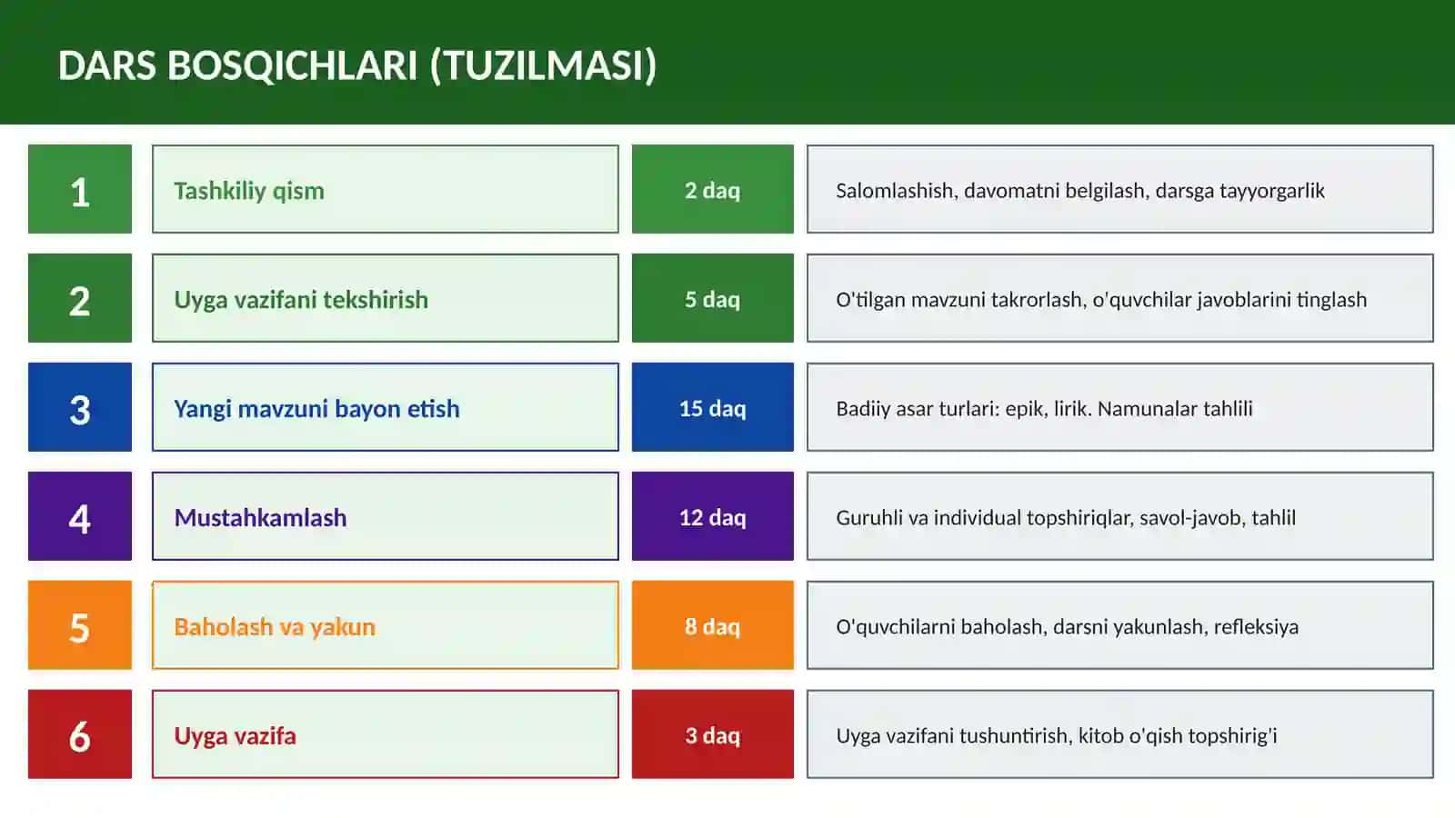 4-SINF O'QISH SAVODXONLIGI 4