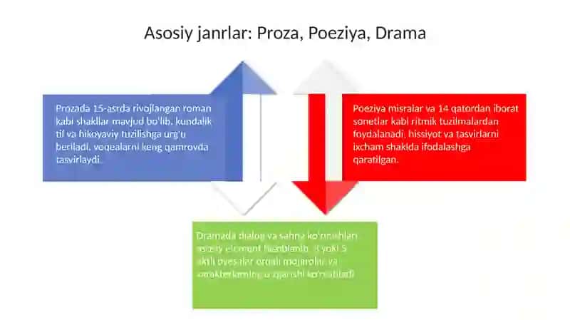 Adabiy janrlar 4