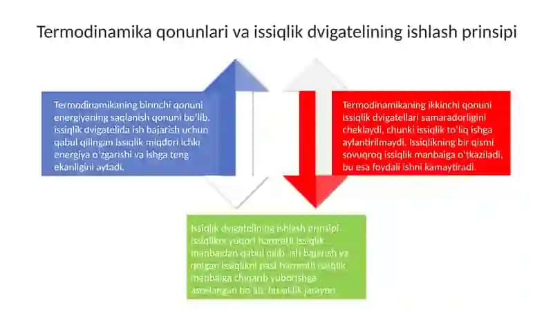 Issiqlik dvigatellari va ularning turlari 4