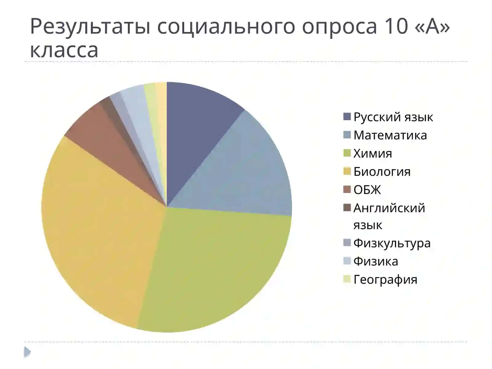 Математика и медицина 4