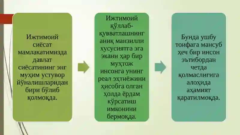 Ижтимоий соҳа молияси 4