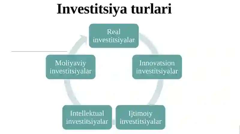 Biznes da investitsiya kiritish manbalari 4