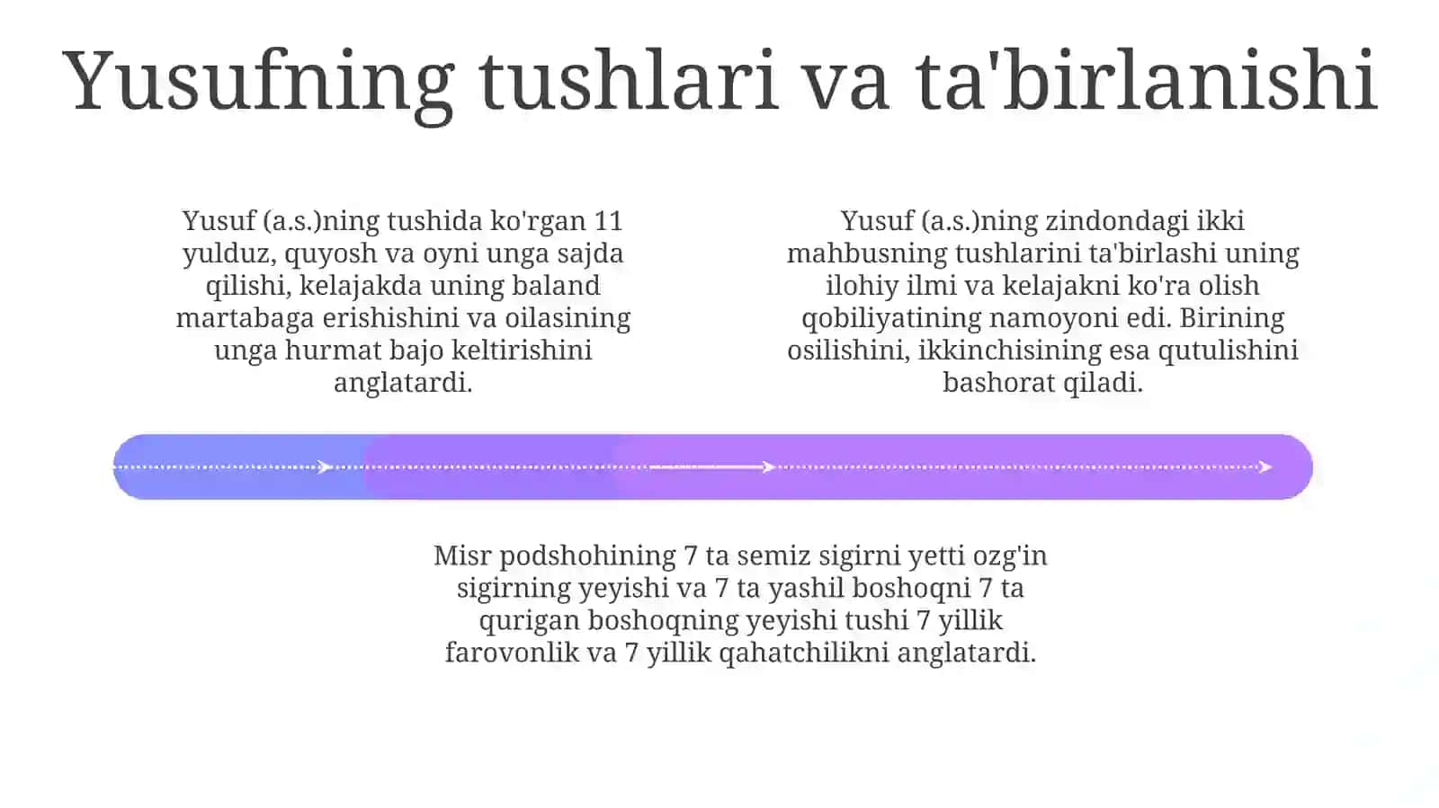 Yusuf alayxissalom 4