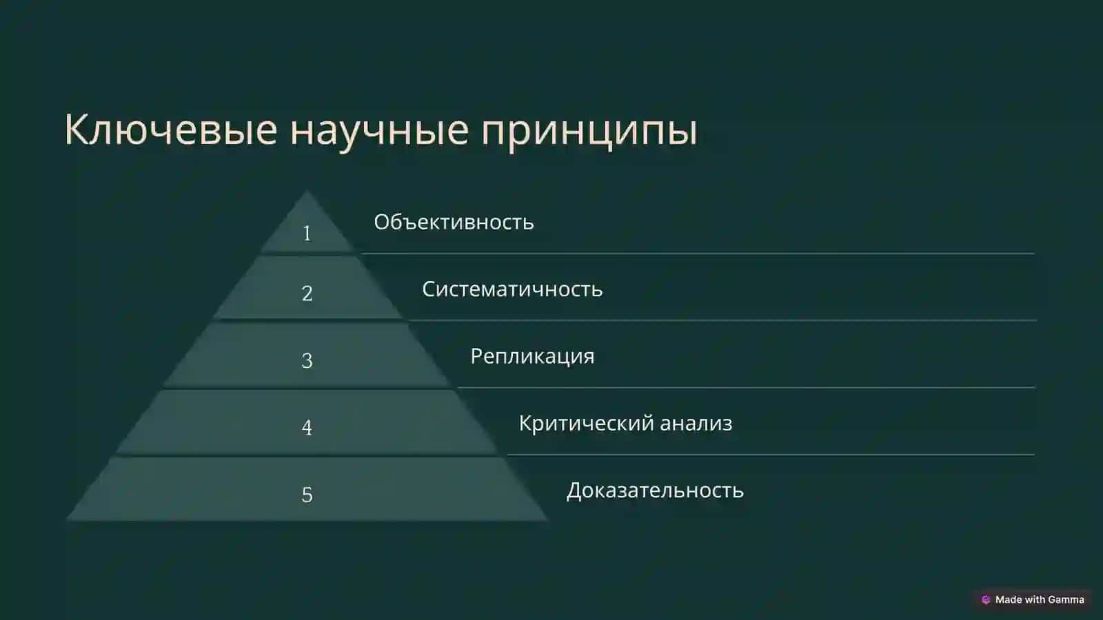 Научные принципы практической психологии 4