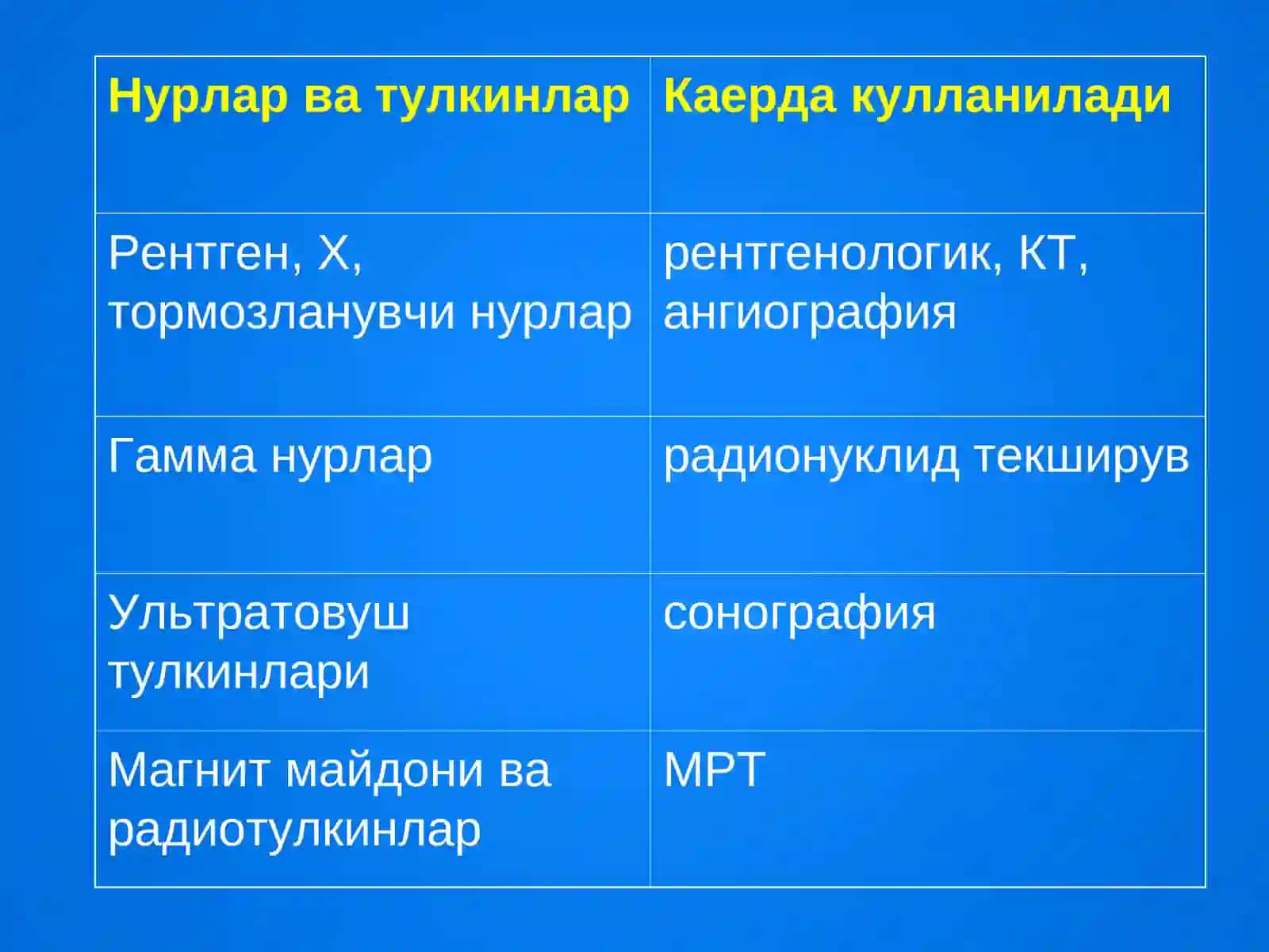 НУР ТАШХИСИ УСУЛЛАРИ 4