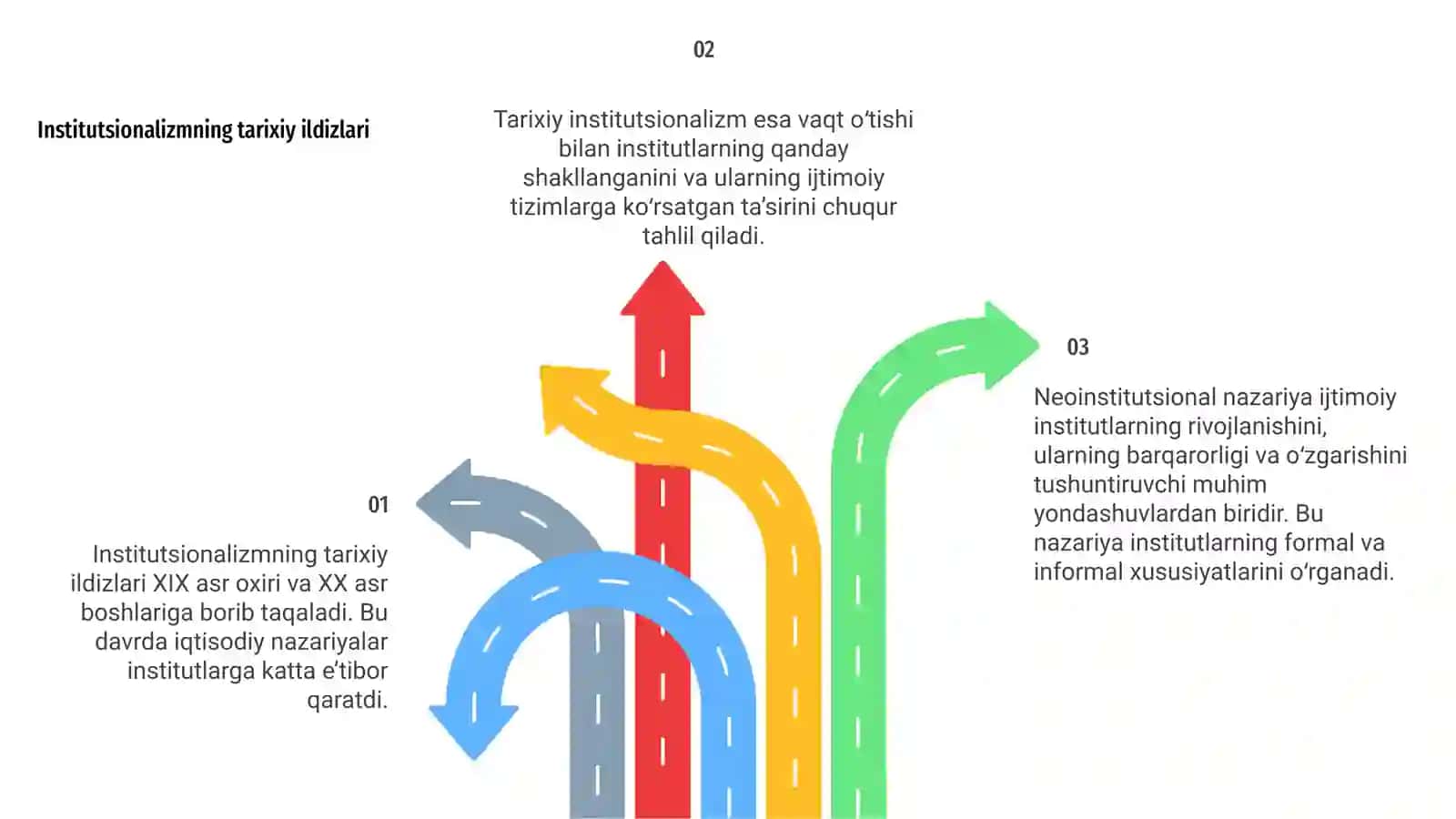 Neoinstitutsional nazariyaning asosiy yoʻnalishlari 4