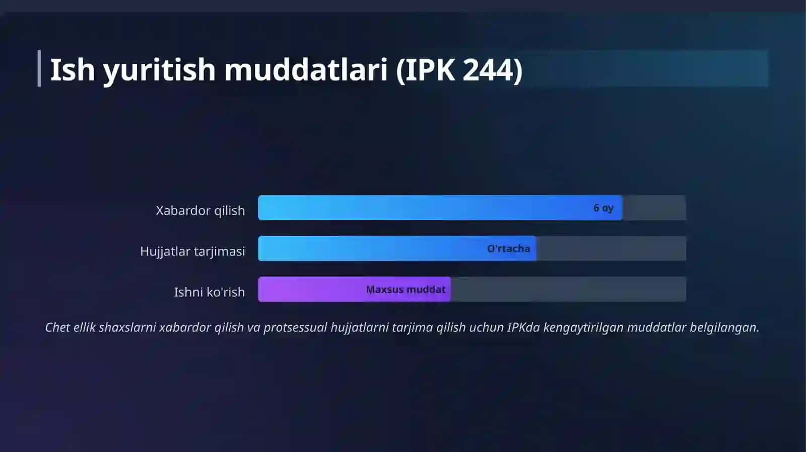 Chet ellik shaxslar ishtirokidagi ishlarni yuritish tartibi 4