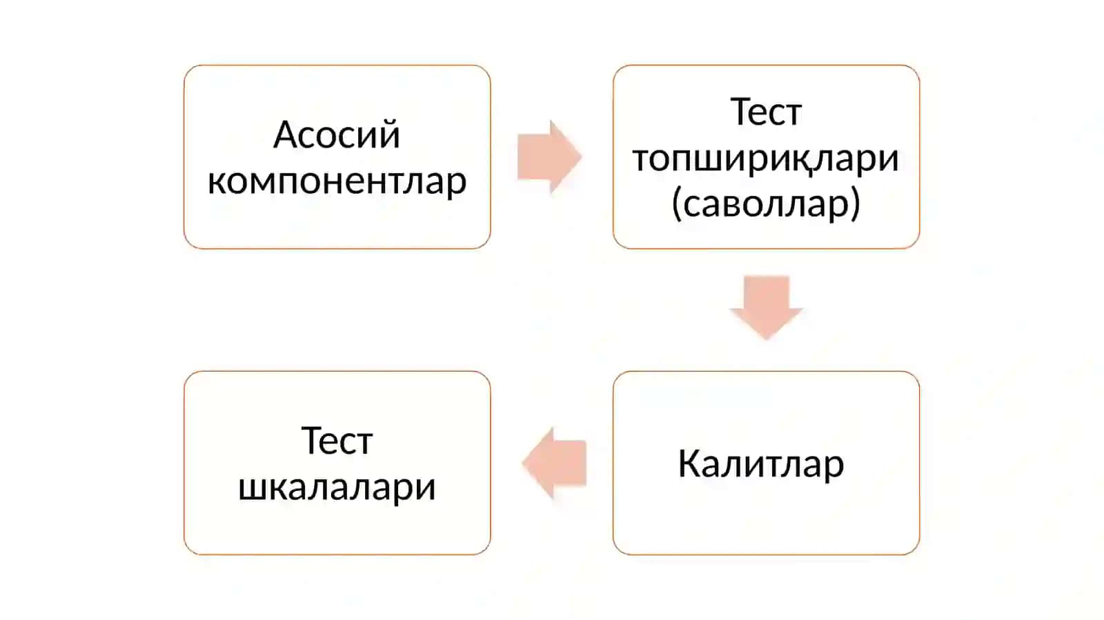 ПСИХОЛОГИК ТЕСТЛАШТИРИШ 4