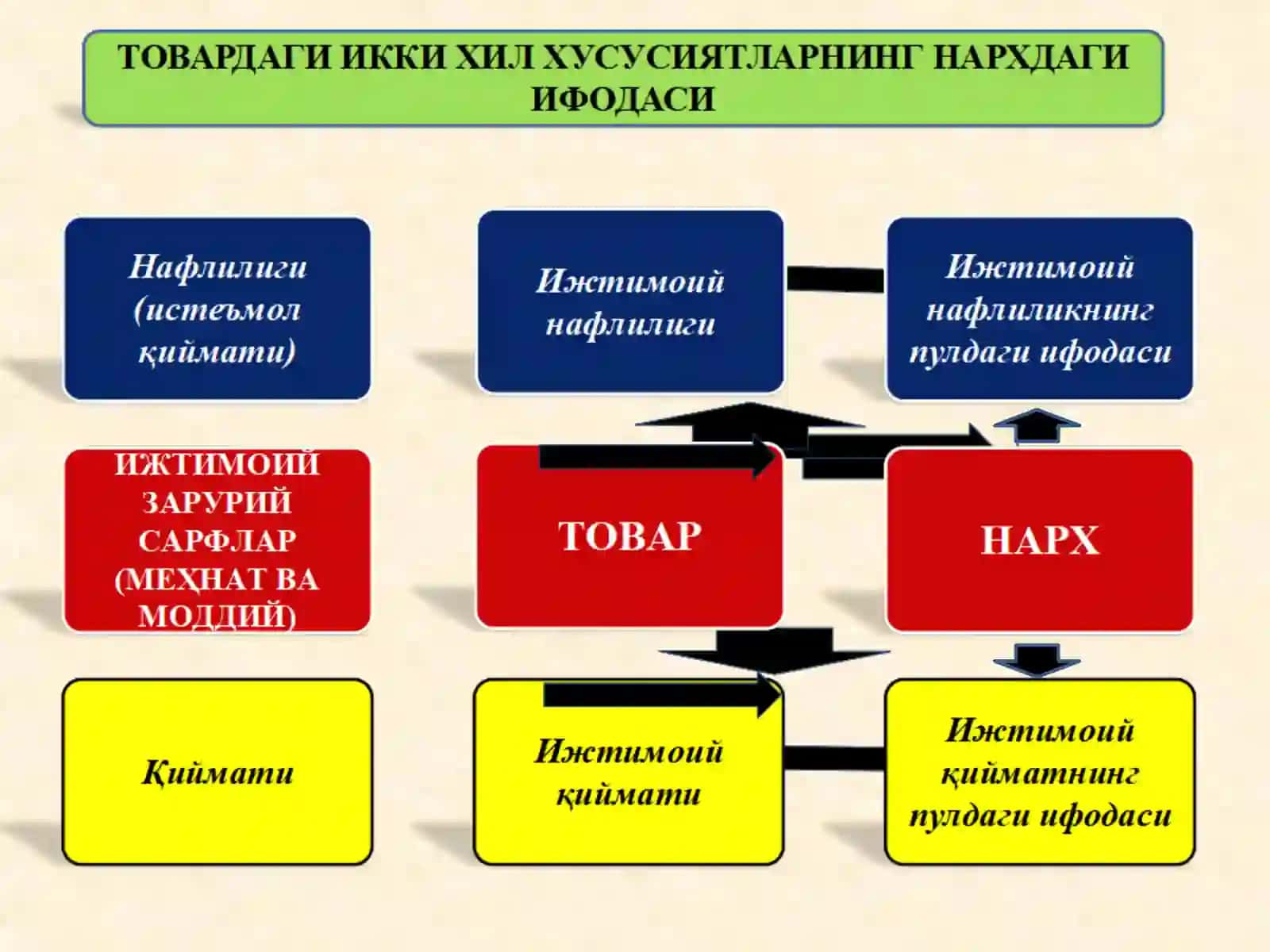 Буреал бозор иқтисодиёти 4