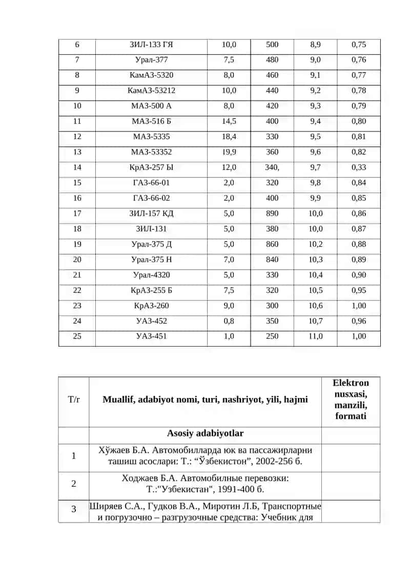 Ortish-tushirish ishlarining elementlari 4
