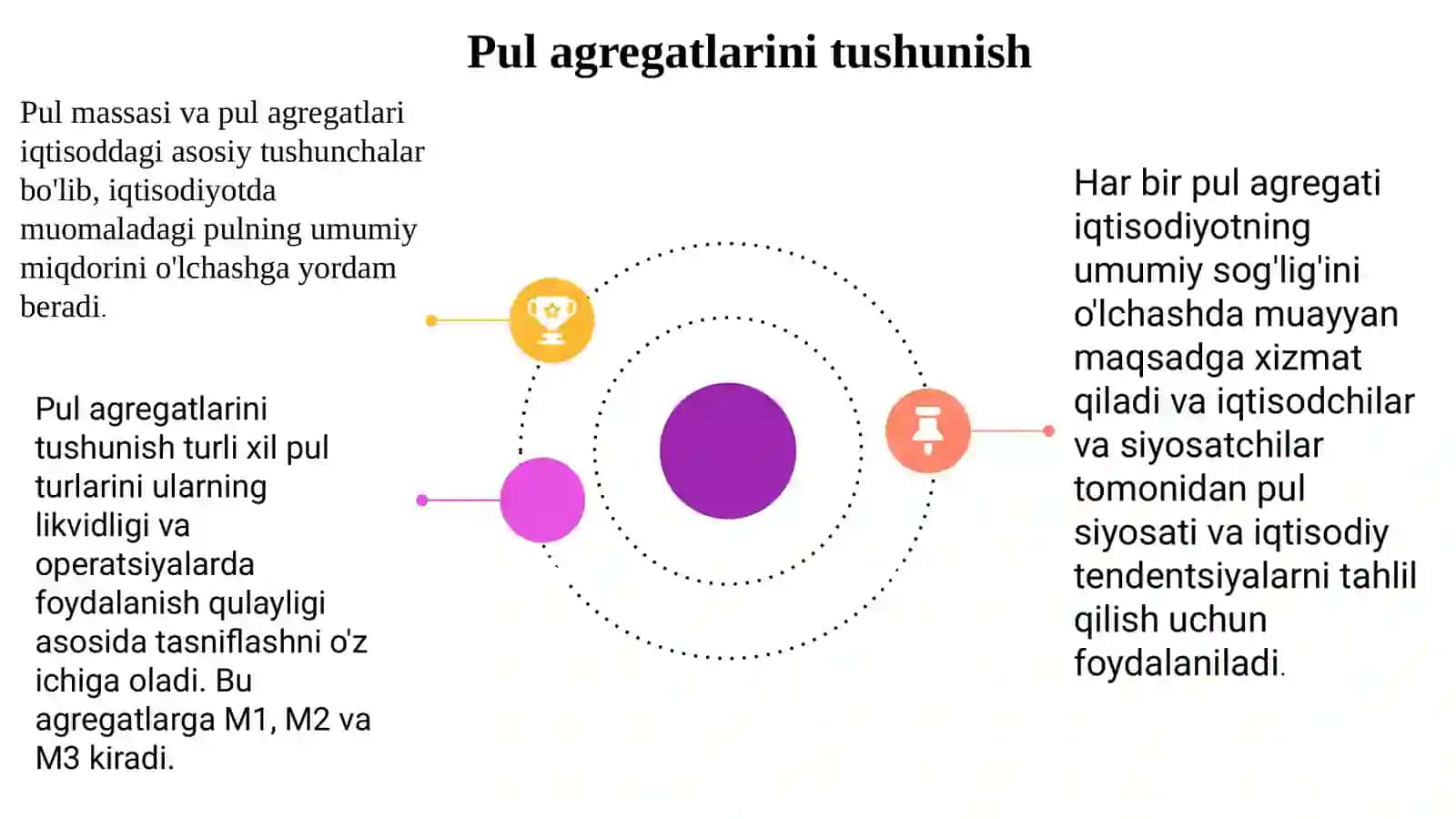 Pul massasi va pul agregatlari 4