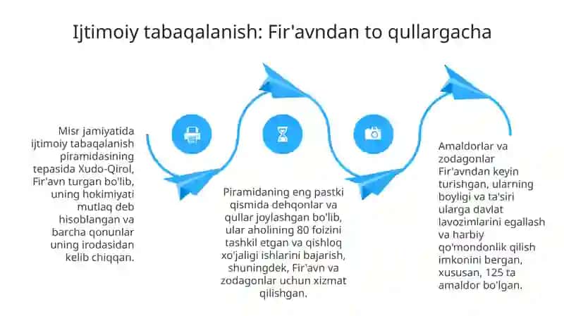 Qadimgi Misrning ijtimoiy tizimi 4