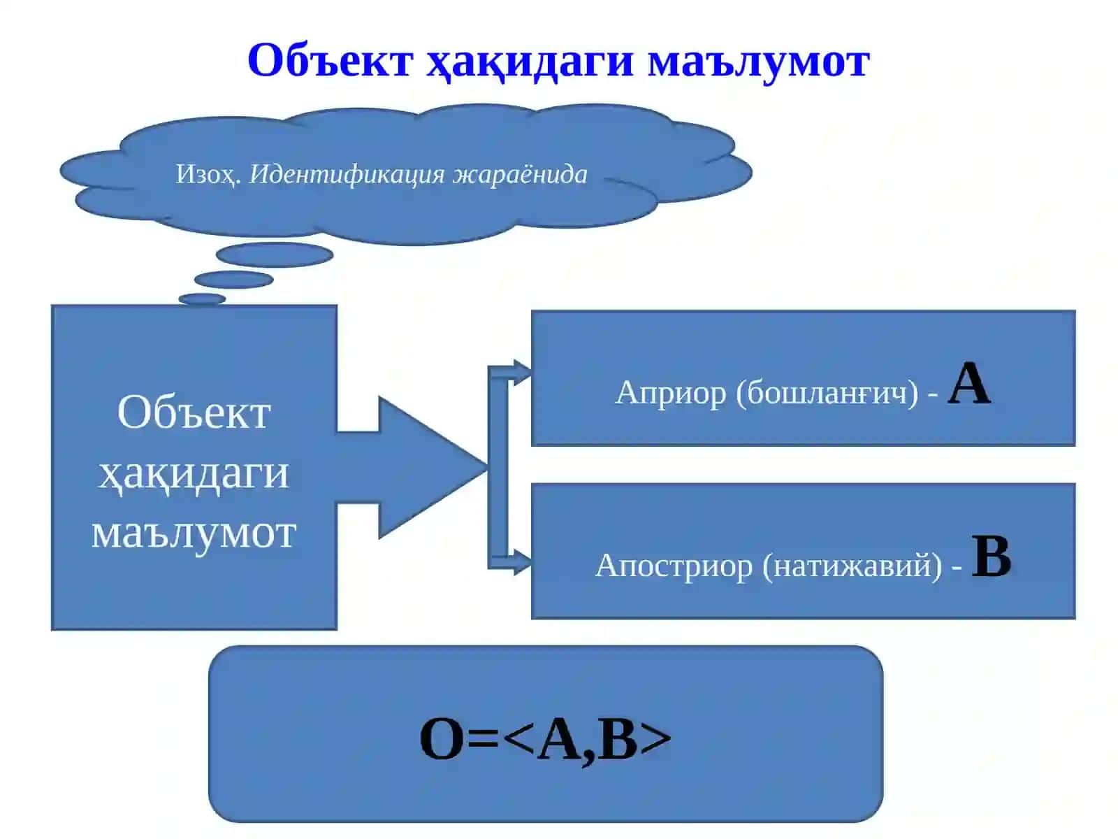 Моделлаштириш муаммоси 4