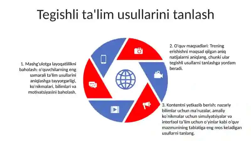 Psixologik Trening O'Tkazish 4
