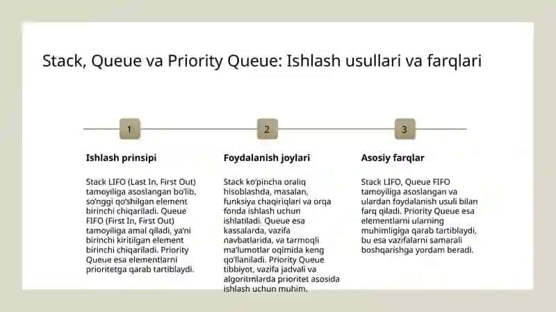 Konteyner adapterlari. Stack, queue, priority_queue 4