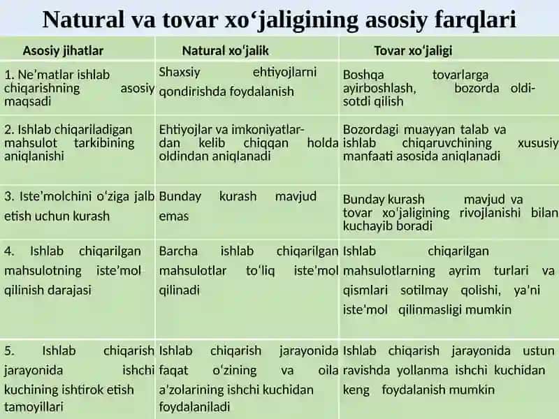 Tovar-pul munosabatlari 4