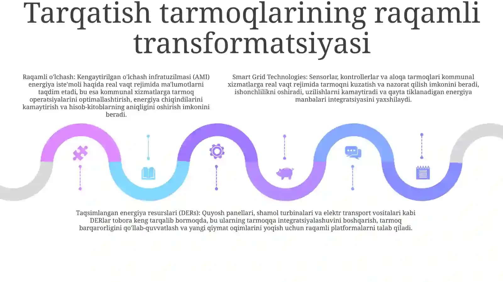 Sohalar Faoliyatida Raqamli Energetikaning Raqamli Yechimlari 4