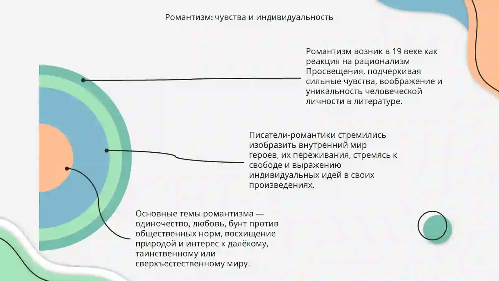 Литературный направление в 19 веке 4