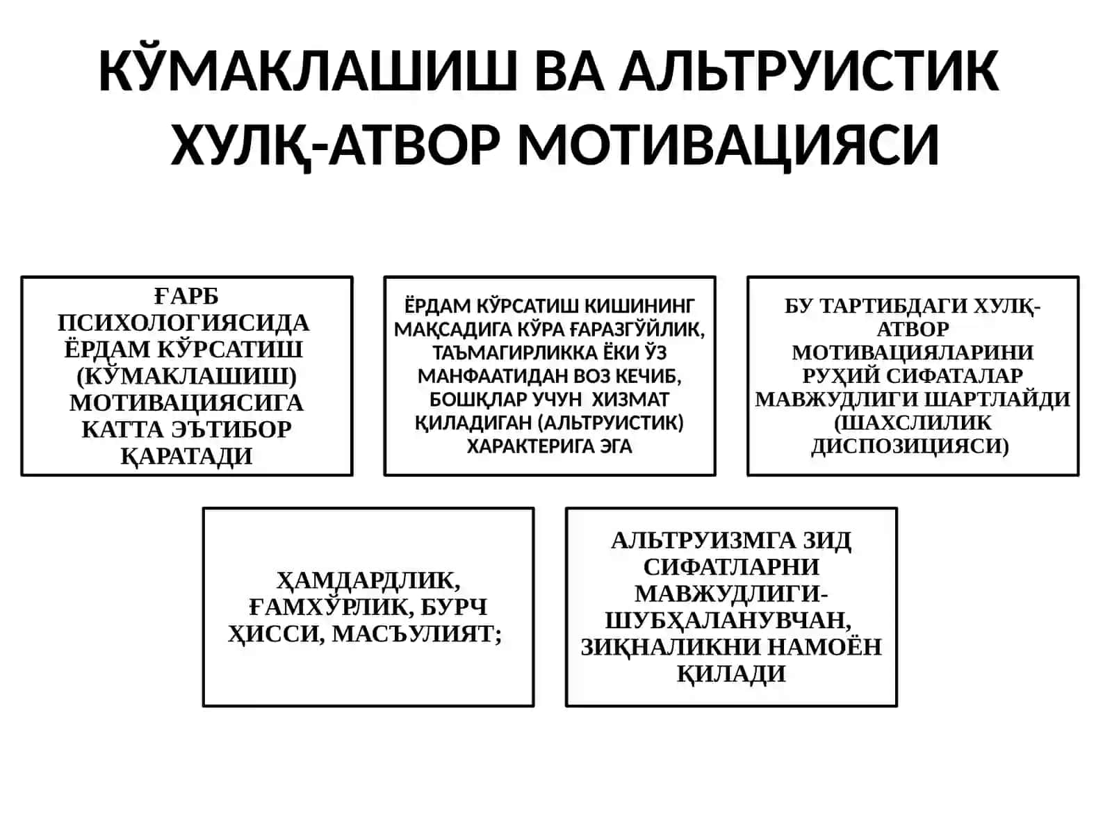 Хулқ-атвор ва фаолият мотивациялари 4