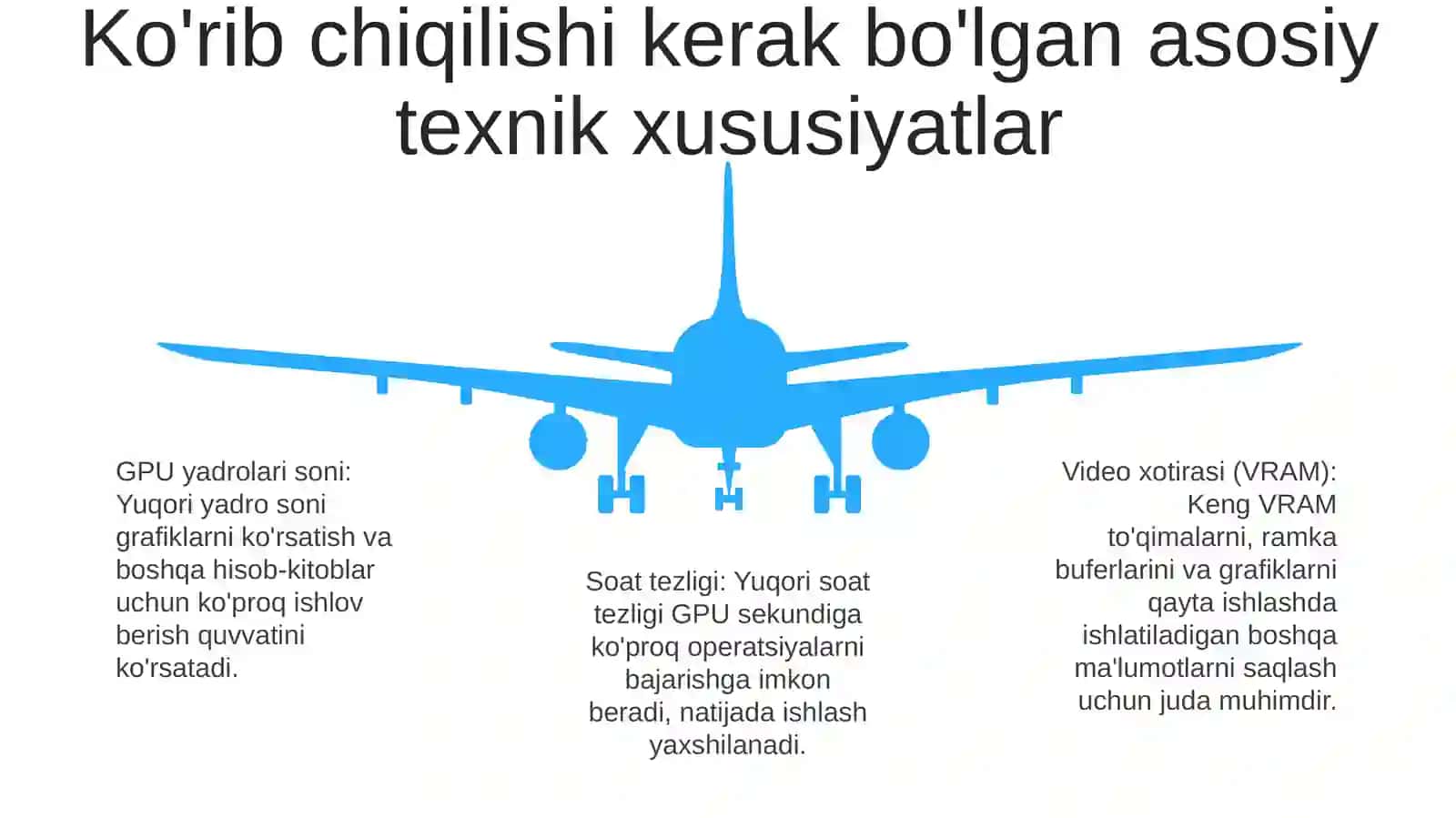 Grafik kartalar evolyutsiyasi: innovatsiyalar sayohati 4