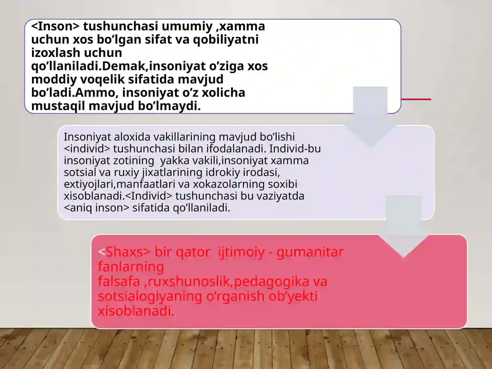 SHAXS TUSHUNCHASI VA UNING MOHIYATI 4