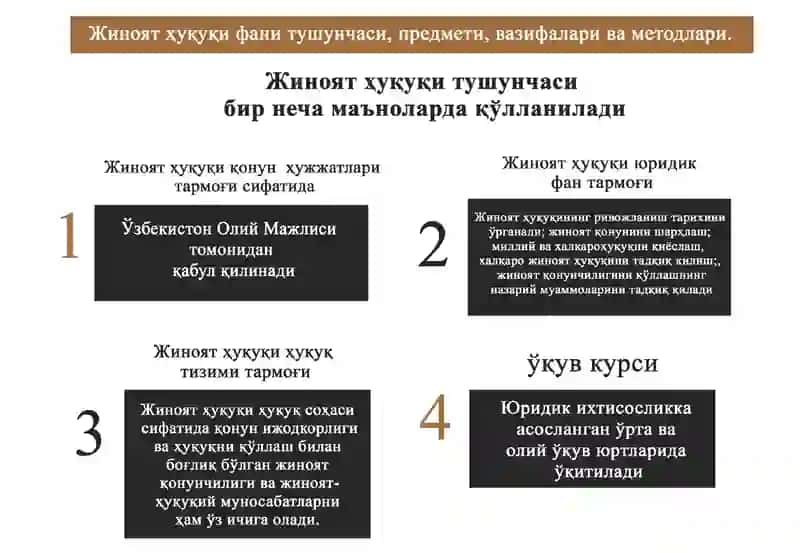 Жиноятҳуқуқининг номланиши 4