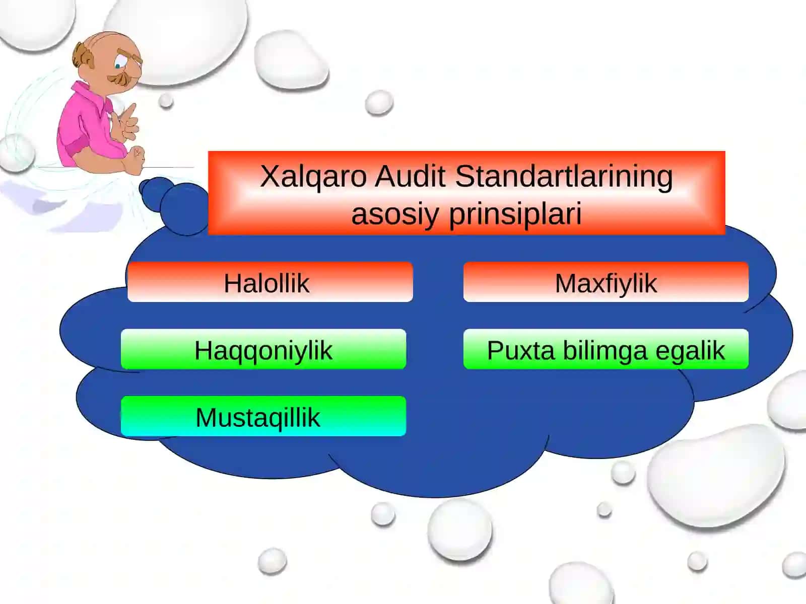 Auditning mohiyati, uning maqsadi va vazifalari 4