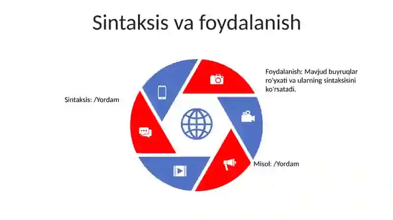 Yordam Hujjatlari 4