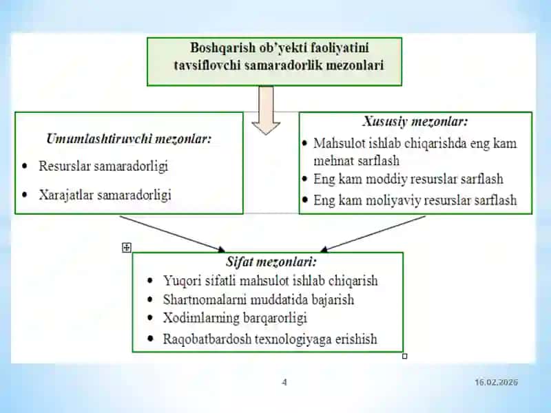 IQTISODIYOT VA MENEJMENT 4