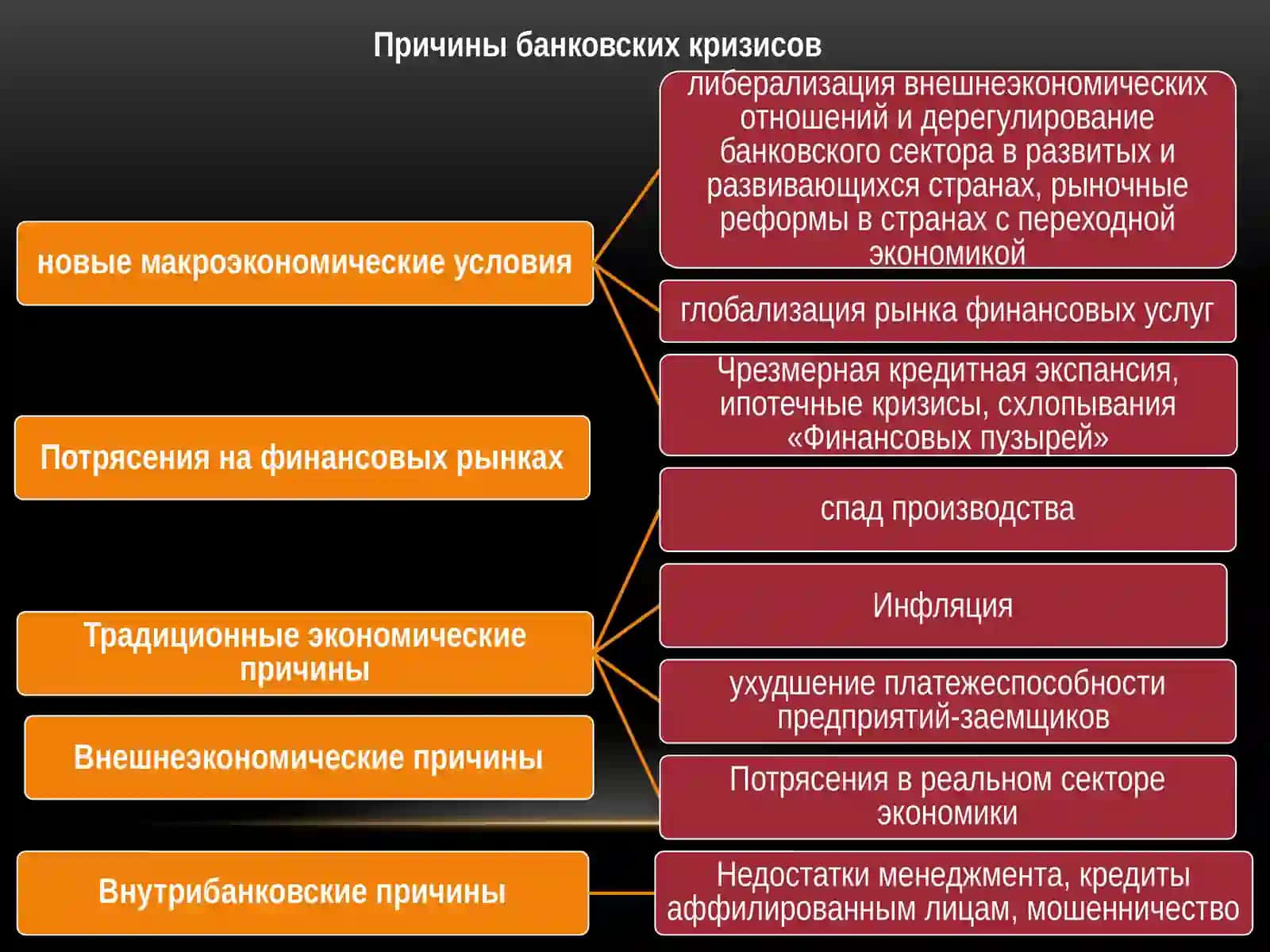 Банковские кризисы 4