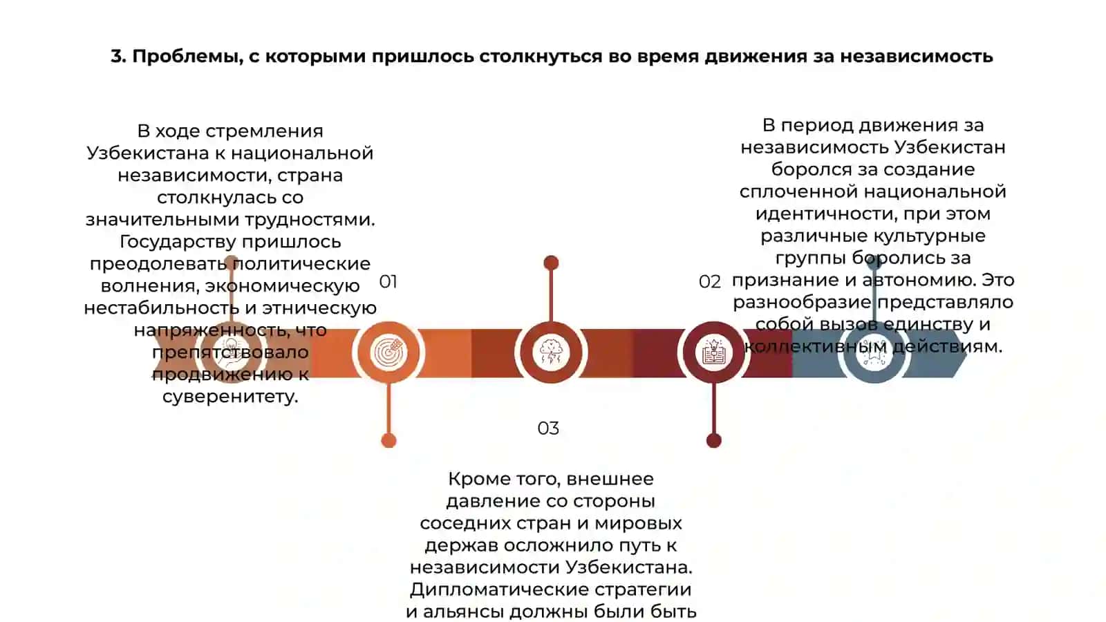 Достижение Узбекистаном национальной независимости 4