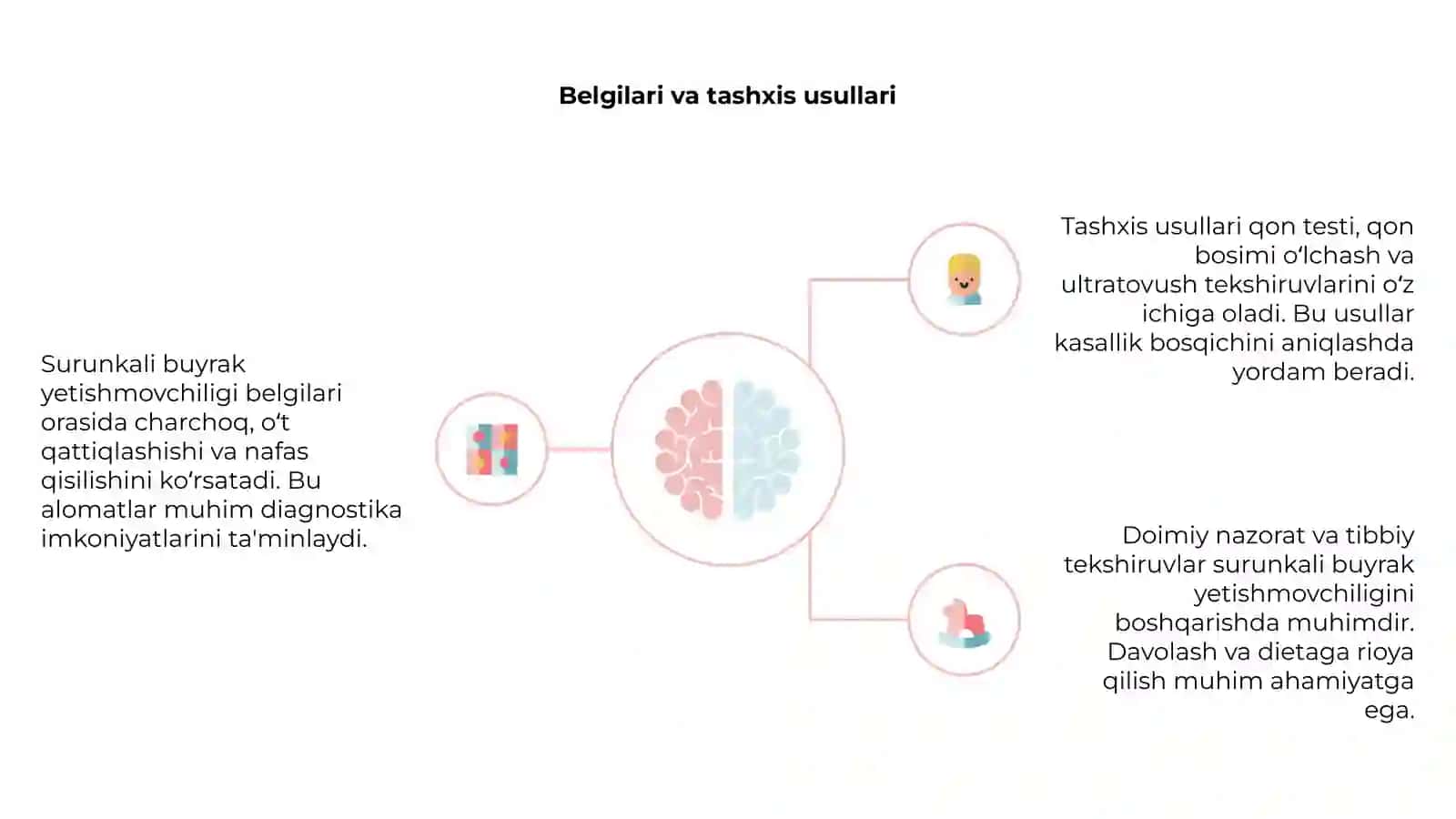 Surunkali buyrak yetishmovchiligi 4