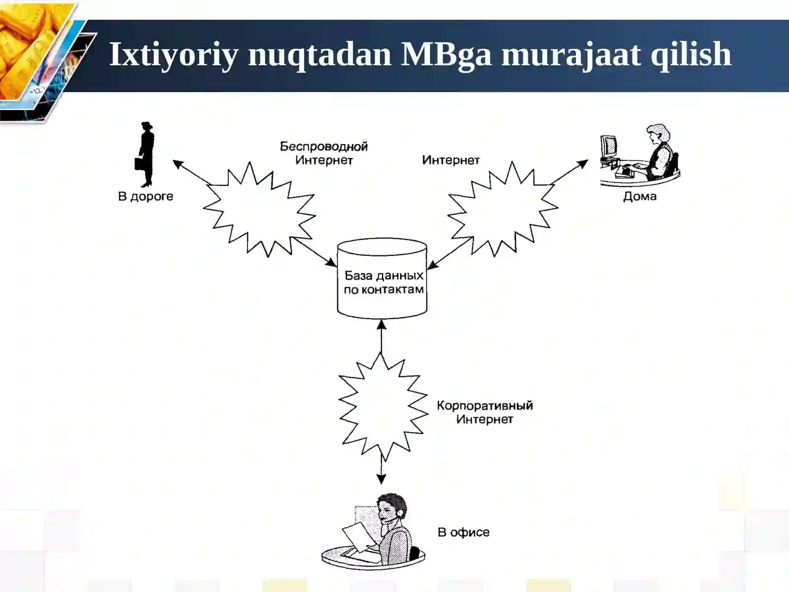Ma’lumotlar bazasini boshqarish 4