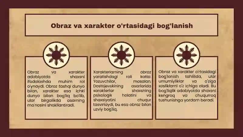 Obraz va xarakter tushunchalari 4