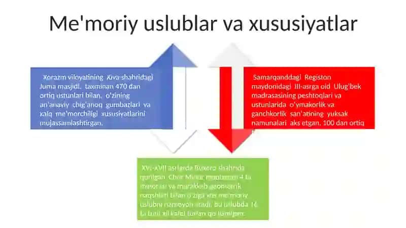 Xorazm viloyatidagi Itchan Kala qal’asi 4