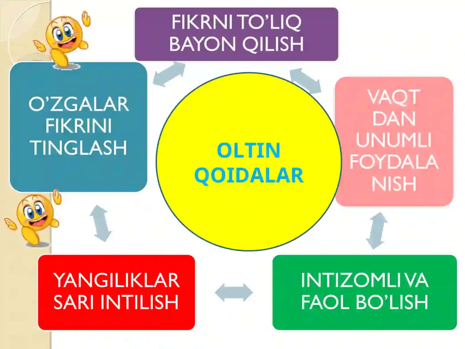 Gap haqidagi bilimlarni umumlashtirish 4
