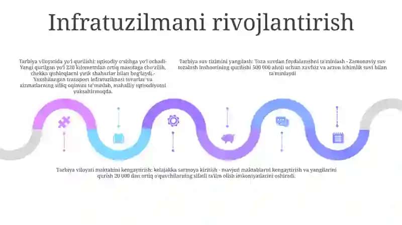 Tarbiya Provinsiyasi 4