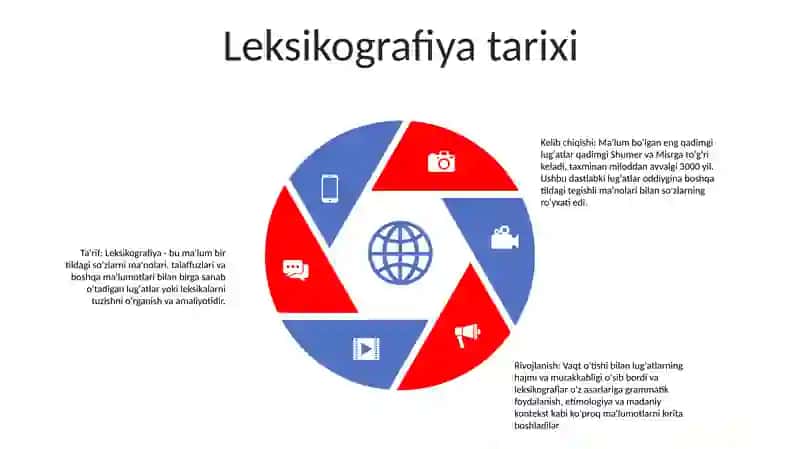 Leksikografiya 4