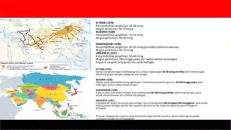 Jaloliddin Manguberdi va Yaqin Sharq musulmon davlatlari munosabatlari 4
