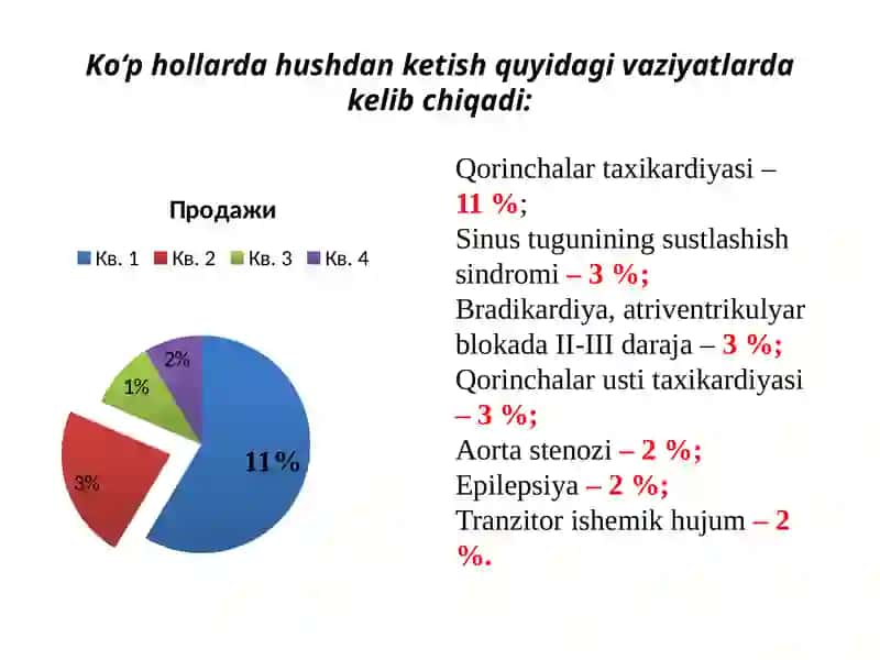 Hushidan  ketish. Kollaps. Tez yordam algoritmi 4