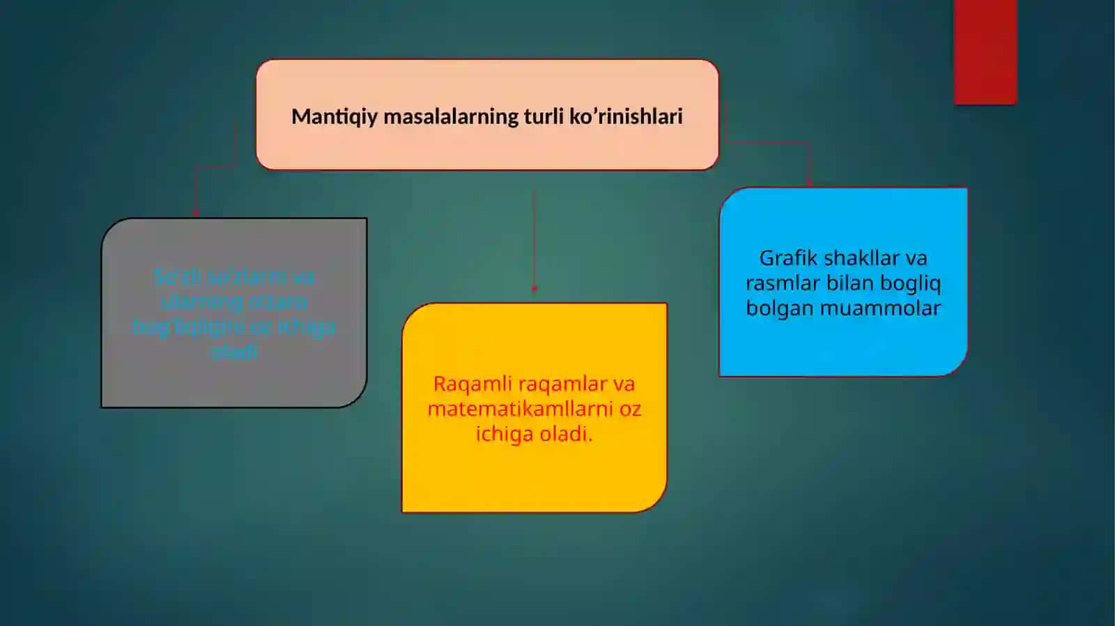 MANTIQIY MASALALARNI ROSTLIK JADVALINI TUZISH 4