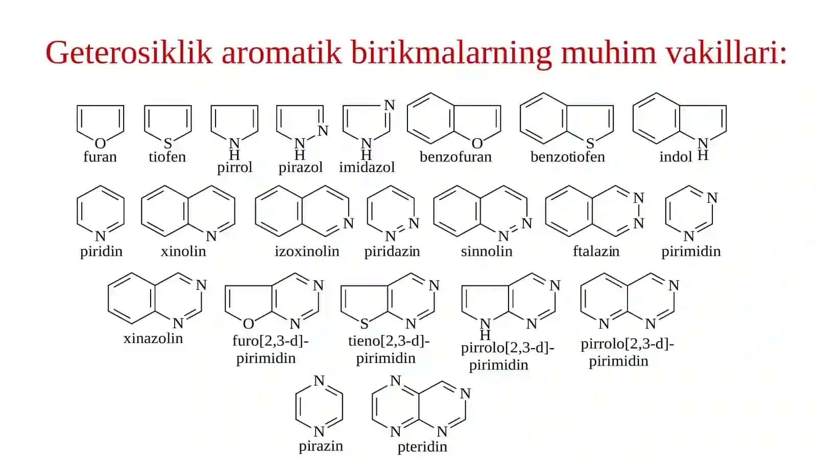 Geterosiklikaromatikbirikmalar vaularningreaksionqobiliyati 4