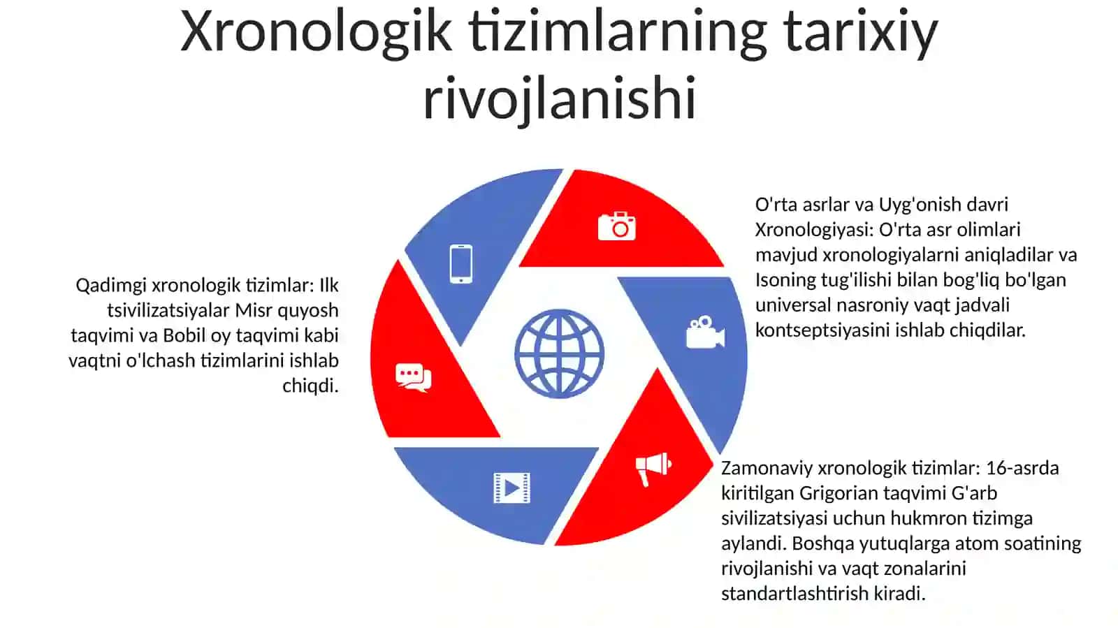 Xronologiya 4
