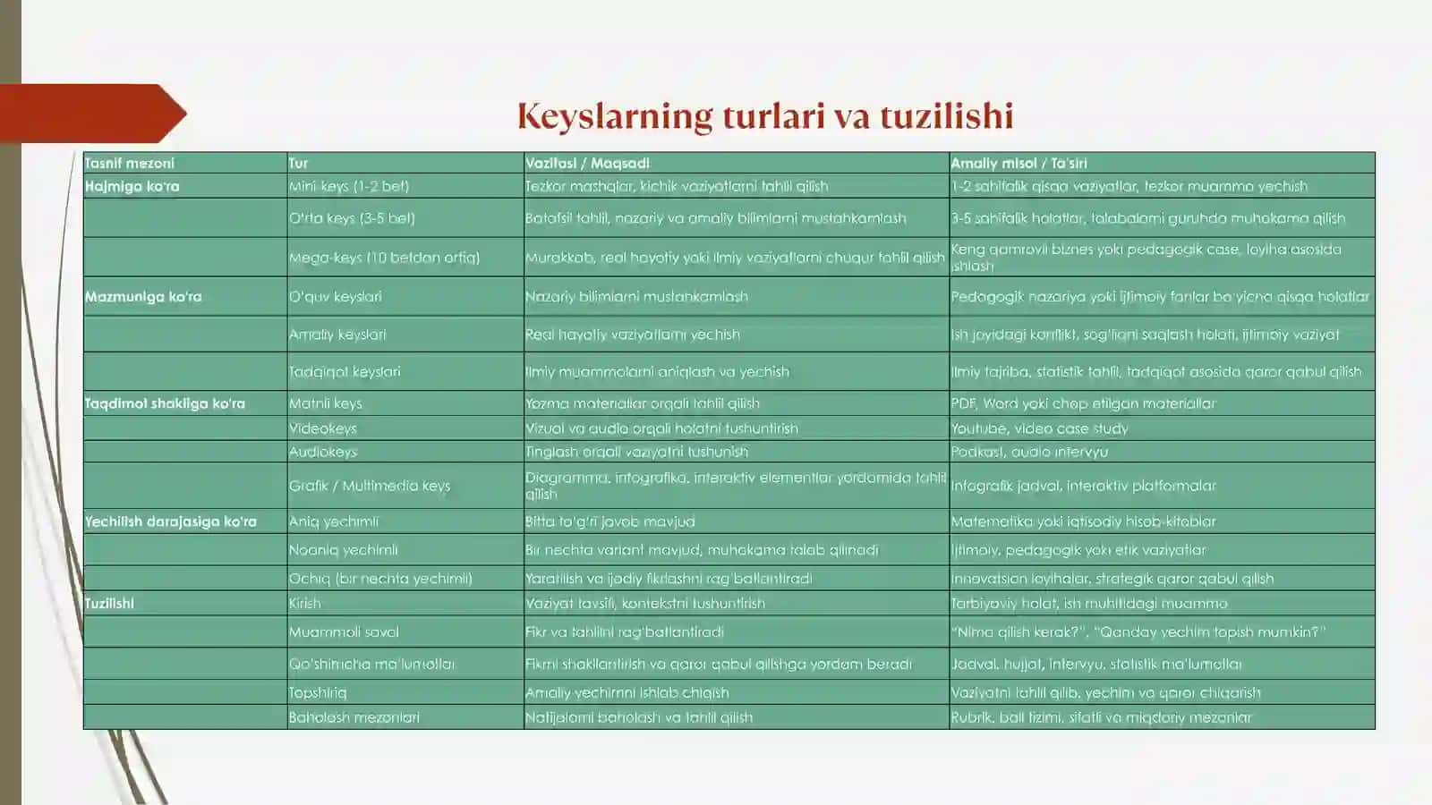 Muammoli Pedagogik Vaziyatlar va Keyslar 4