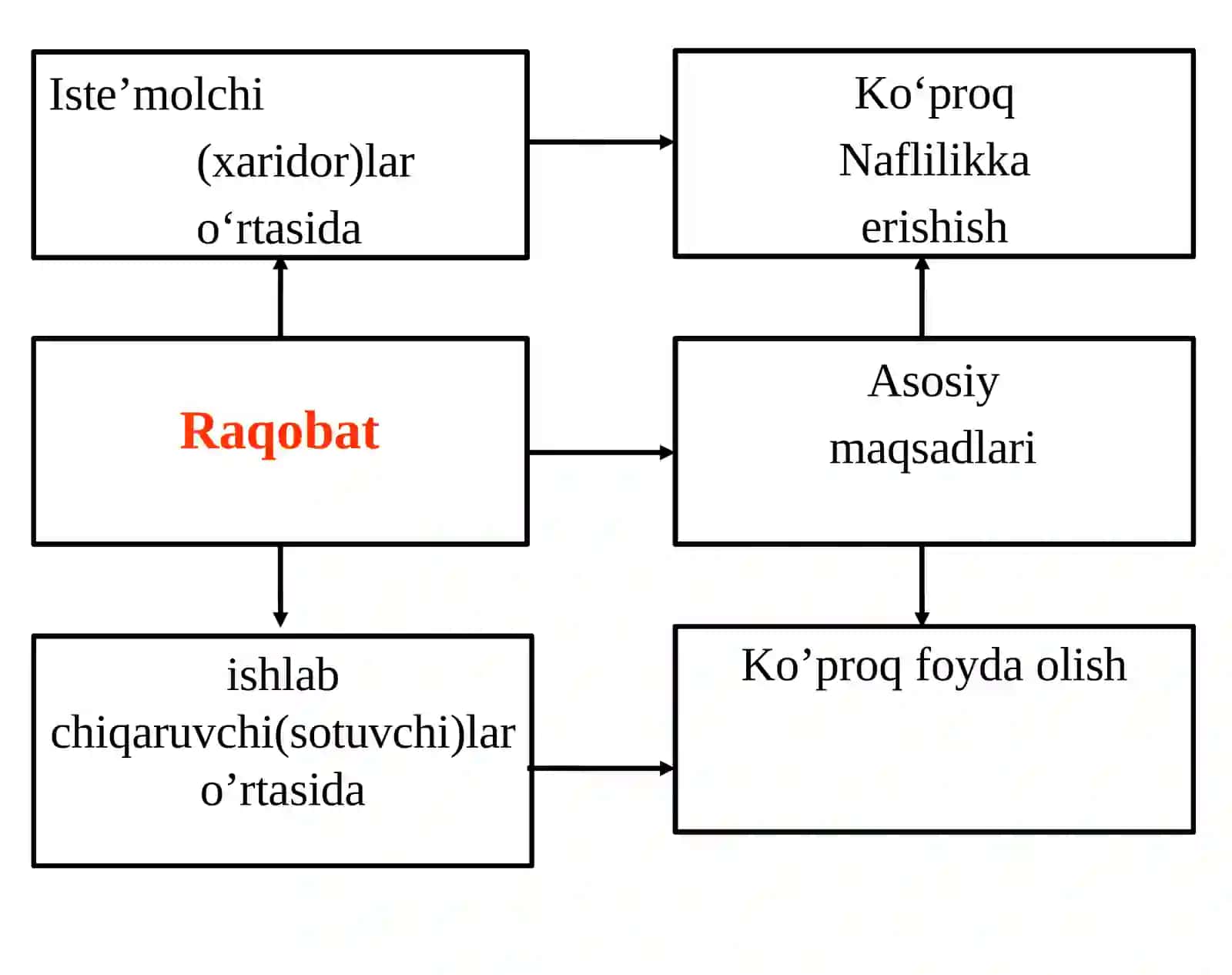 Monopoliy va Monopsoniya 4
