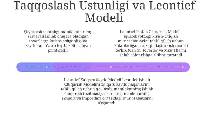 Leontevning mahsuldor modeli. Xalqaro savdo modeli 4