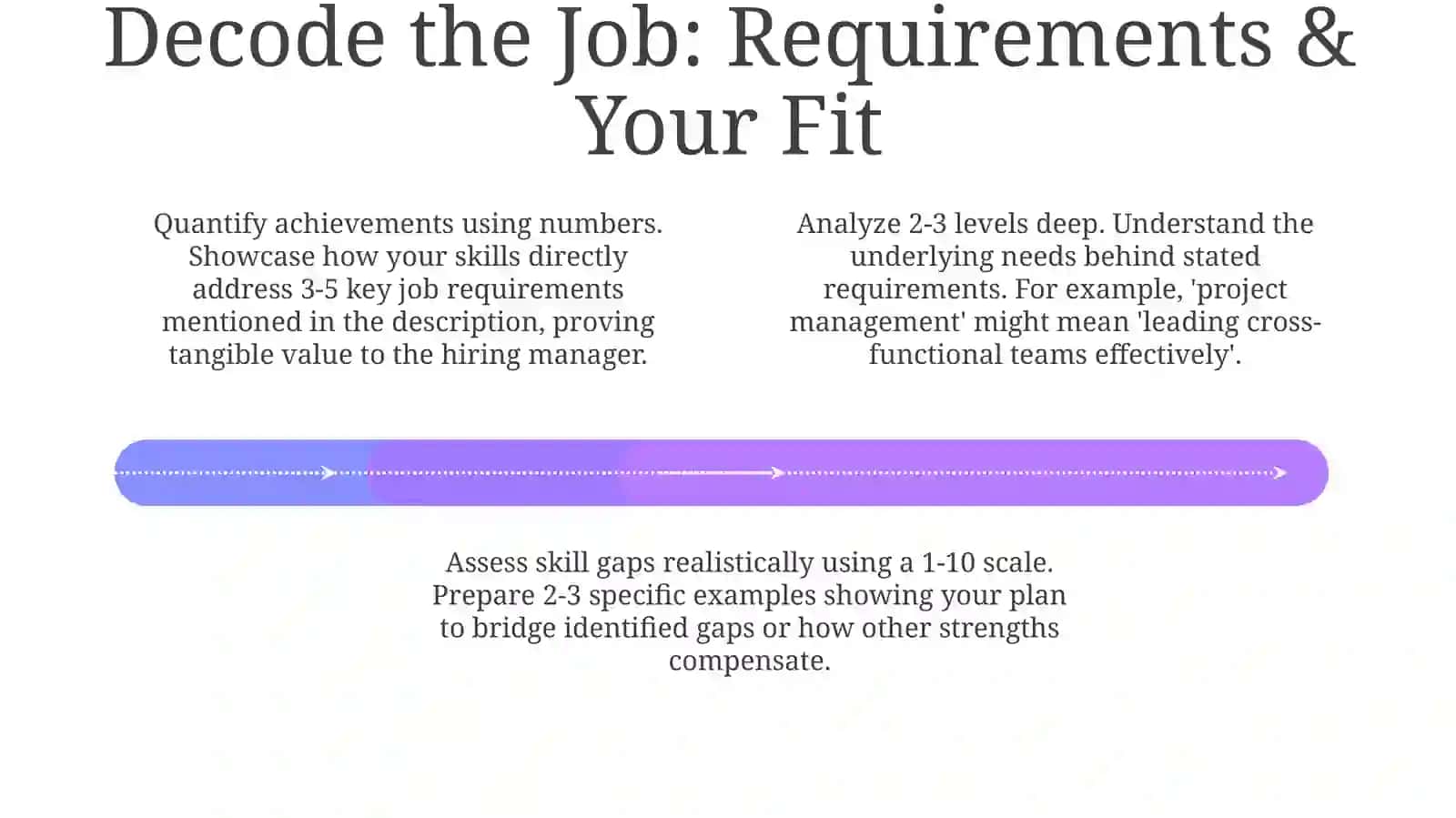 Ace the Interview: Preparation & Performance 4